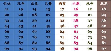 手機號碼吉凶算法|手機號碼測吉凶